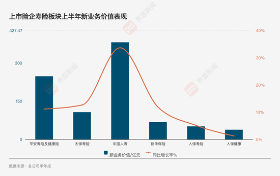 投资亮眼+负债端转型！A股五大险企净利大增78% 看好新质生产力投资机会
