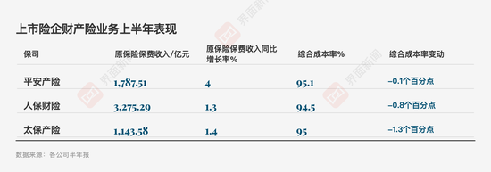 投资亮眼+负债端转型！A股五大险企净利大增78% 看好新质生产力投资机会