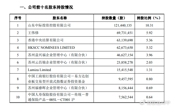 中际旭创前十大股东已无章建平，二季度末其曾位列第九大股东