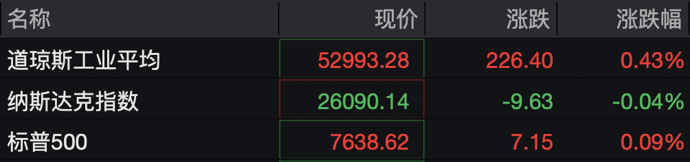 美股热门中概股	，集体下跌
