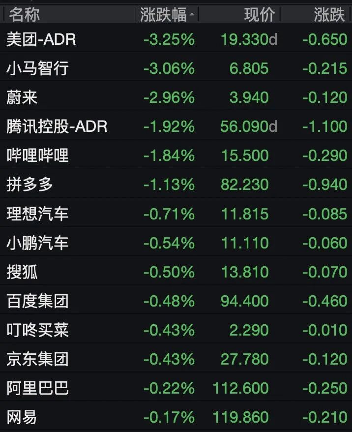 美股热门中概股，集体下跌