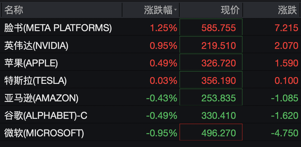 美股热门中概股，集体下跌