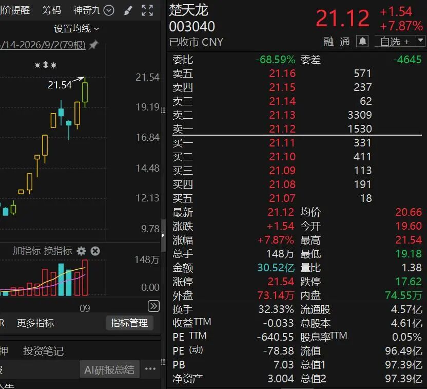 10天股价翻倍，“再涨可能停牌核查	”！多只牛股，紧急公告！