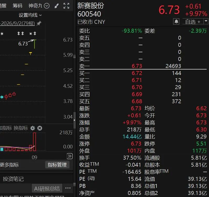 10天股价翻倍，“再涨可能停牌核查”！多只牛股，紧急公告！