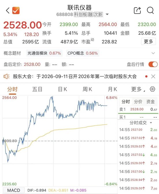 股王大涨，“小跟班”涨停	，炸板，再涨停，再炸板	，终涨停