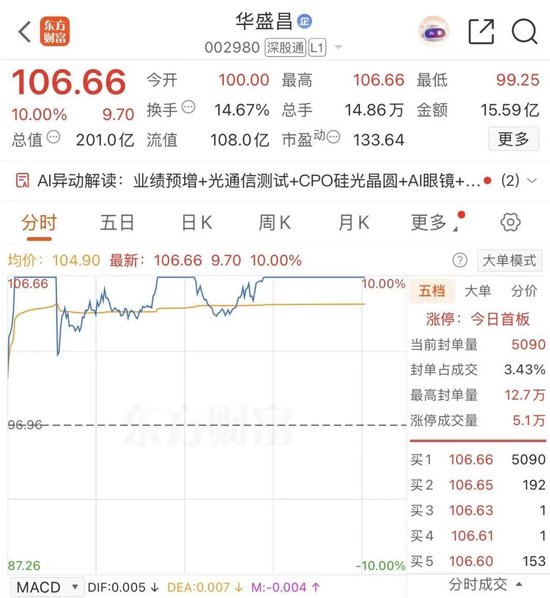 股王大涨	，“小跟班	”涨停，炸板，再涨停，再炸板	，终涨停