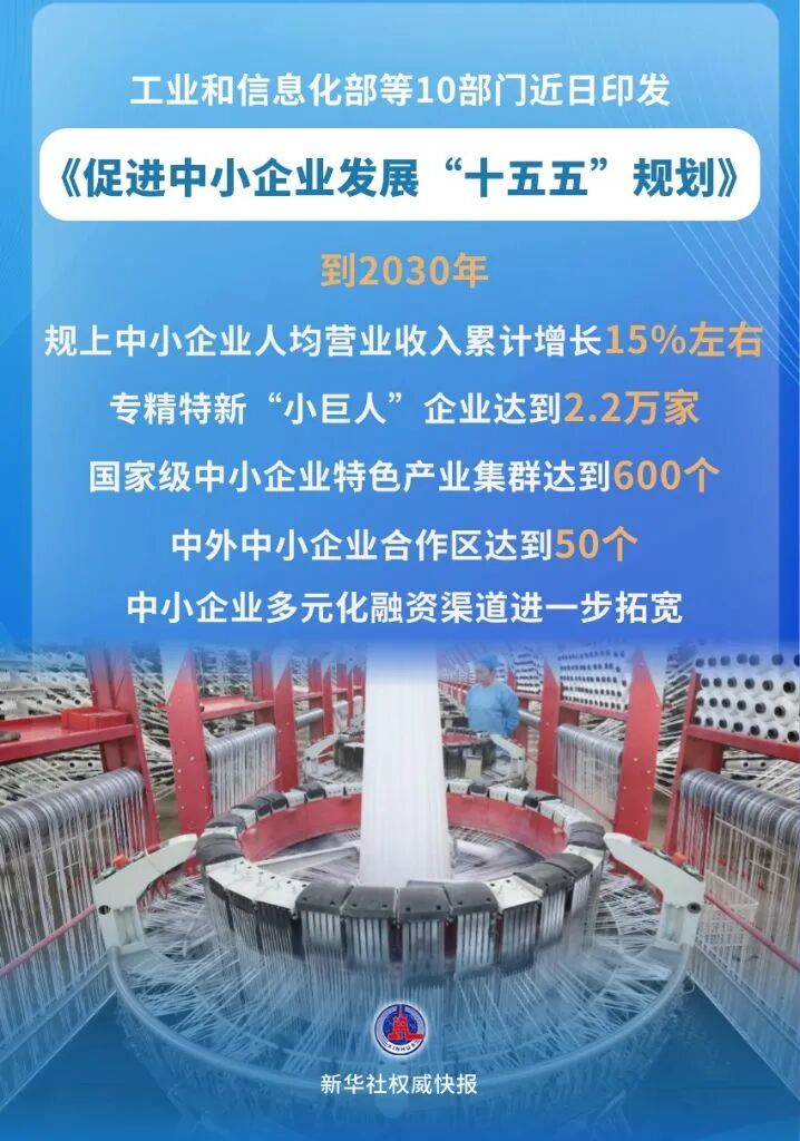 工信部等十部门，重磅发布！促进中小企业发展！