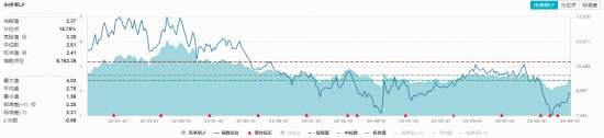 种植链再掀涨停潮，农牧渔ETF华宝（159275）标的指数持续强势！机构高呼：大种植投资机会凸显