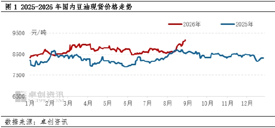 油脂有“料	”：豆油利多气氛浓厚，9月或继续走高
