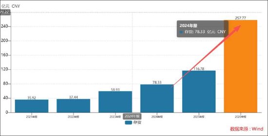 江波龙频繁募资暴露财务资金结构脆弱？港股低价发行A股高价定增套牢基民 疑被质疑“杀猪盘”