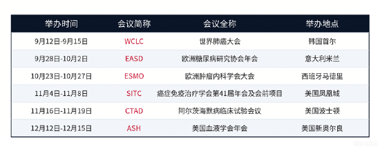 重大临床突破引爆，康方生物单日飙涨11.45%！港股通创新药量价齐升	，新一轮行情启动？