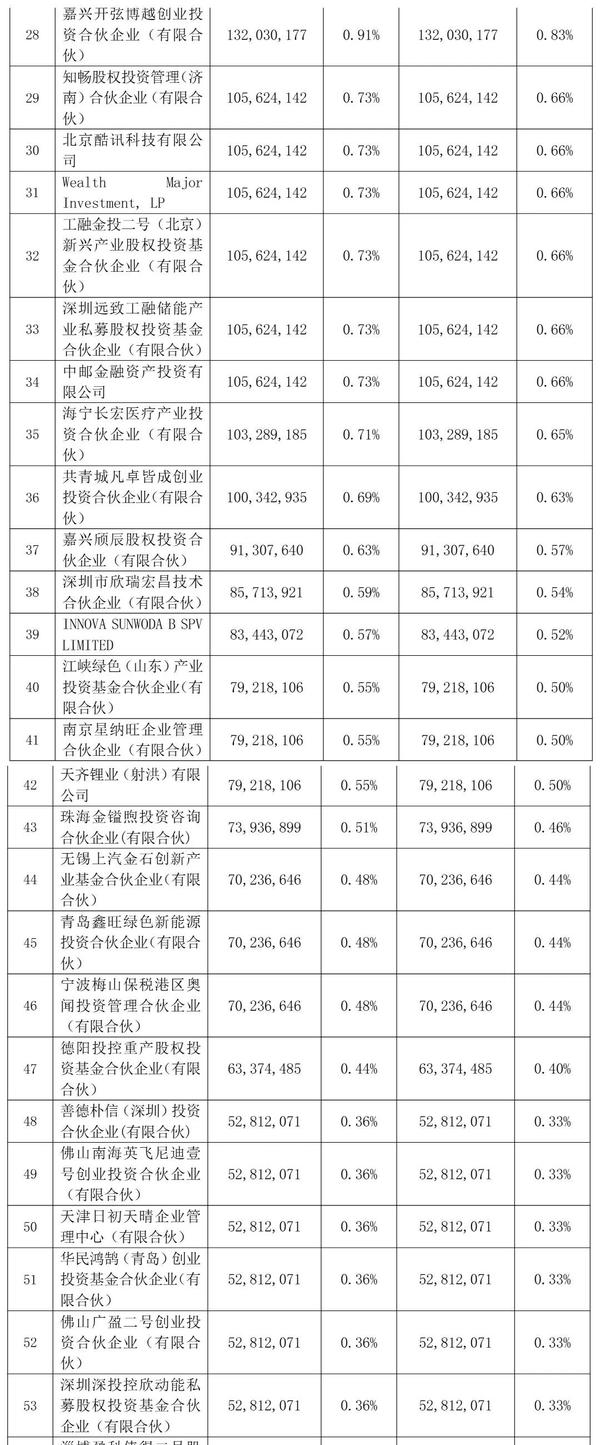 欣旺达动力获理想汽车27亿增资：上半年营收155亿净3亿 估值300亿