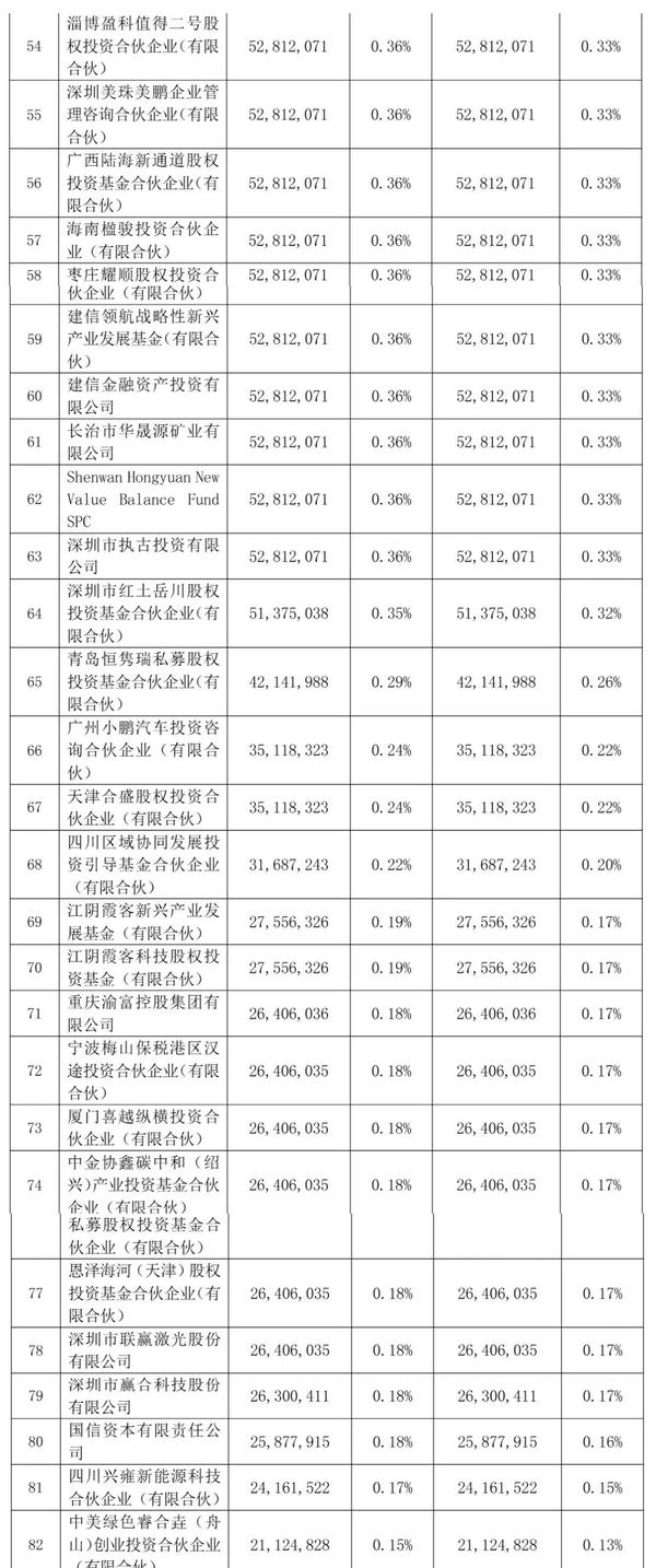 欣旺达动力获理想汽车27亿增资：上半年营收155亿净3亿 估值300亿