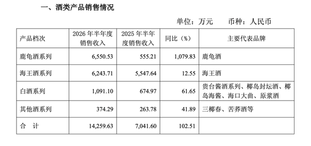 ST椰岛急需“救火队长	”：连亏5年	，总经理已空缺16个月