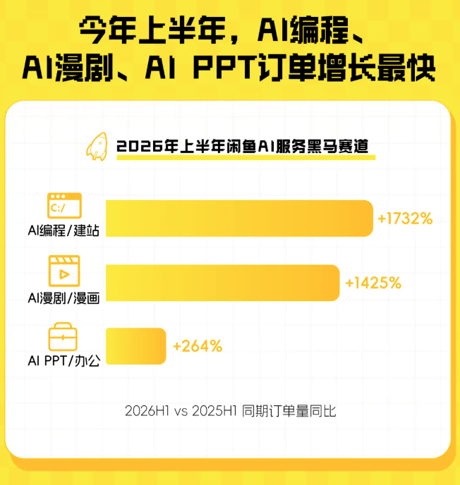 闲鱼卖AI的那群人，半年就赚翻了