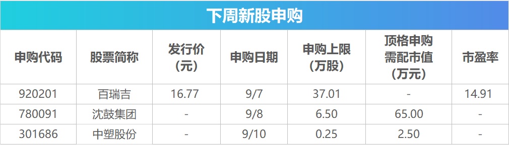 下周关注丨8月CPI数据即将公布，这些投资机会最靠谱