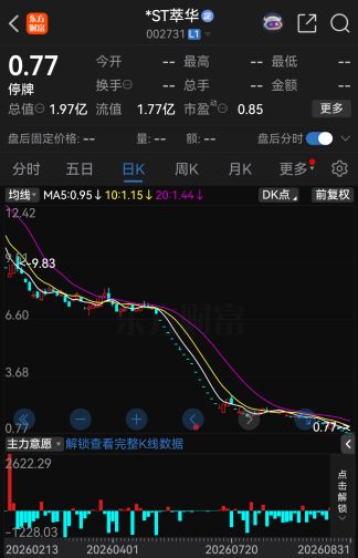 继续停牌！002731	，触及规范类退市情形