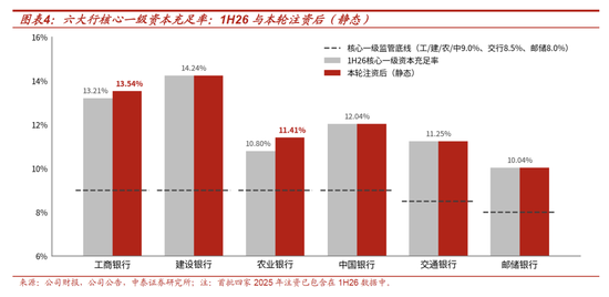 测算丨工行农行定增方案：六大行注资收官	，股息率摊薄有限